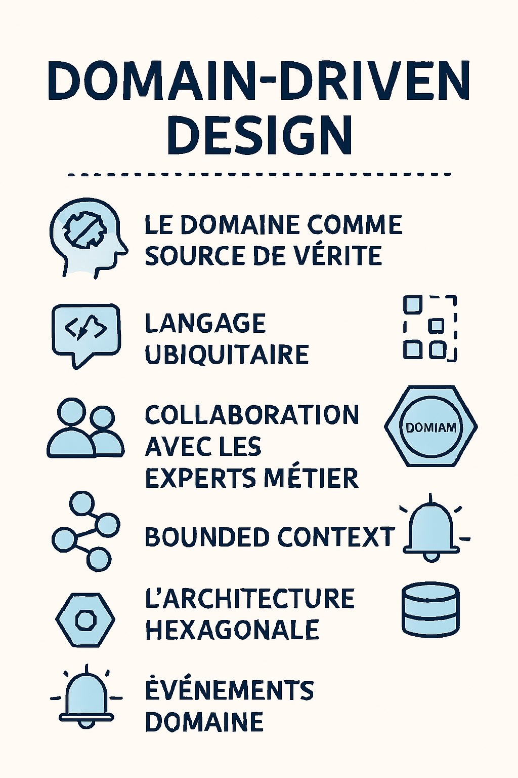 image from The Fundamental Principles of Domain-Driven Design (DDD)