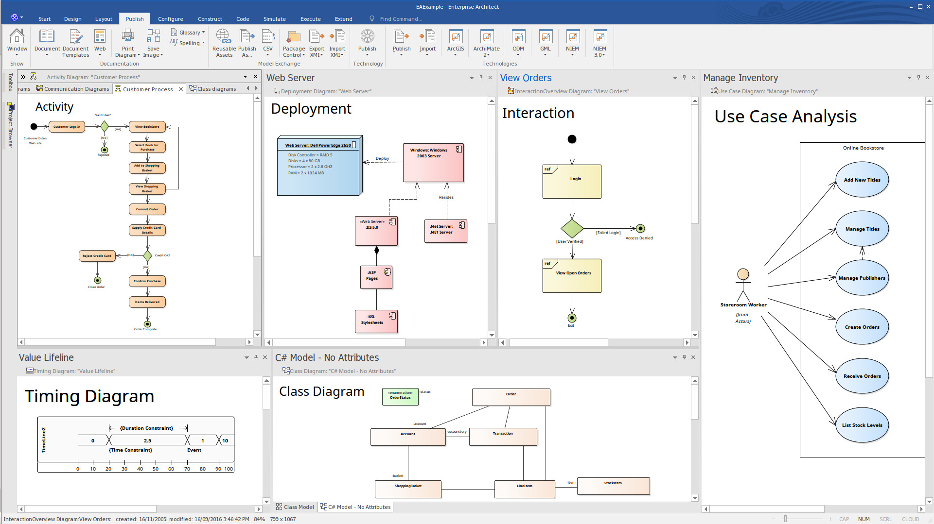 Exemples de diagrammes